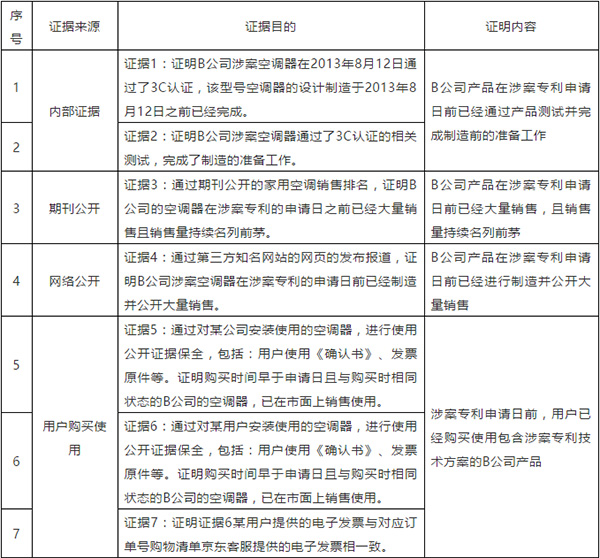 专利无效案件中改如何看待“使用公开”的应用-东山专利许可