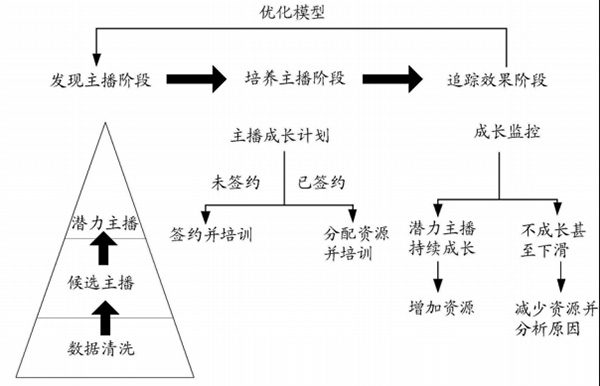 腾讯公布“一种确定潜力主播的方法及装置”专利-泉州专利代理费是多少