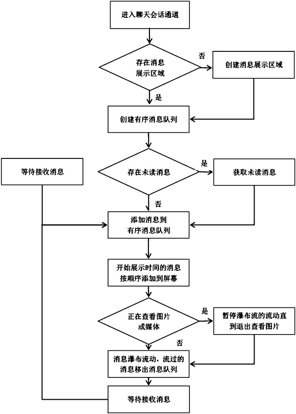 B站公开“一种实时聊天方法”专利，减少用户翻阅消息操作-漳州发明专利申请书